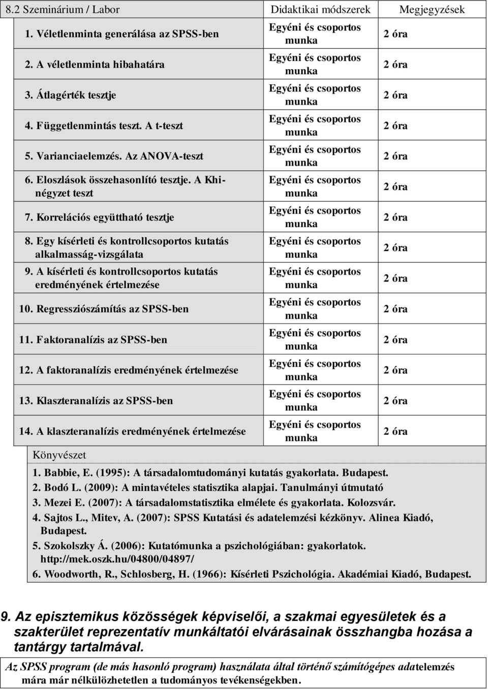 A kísérleti és kontrollcsoportos kutatás eredményének értelmezése 10. Regressziószámítás az SPSS-ben 11. Faktoranalízis az SPSS-ben 12. A faktoranalízis eredményének értelmezése 13.