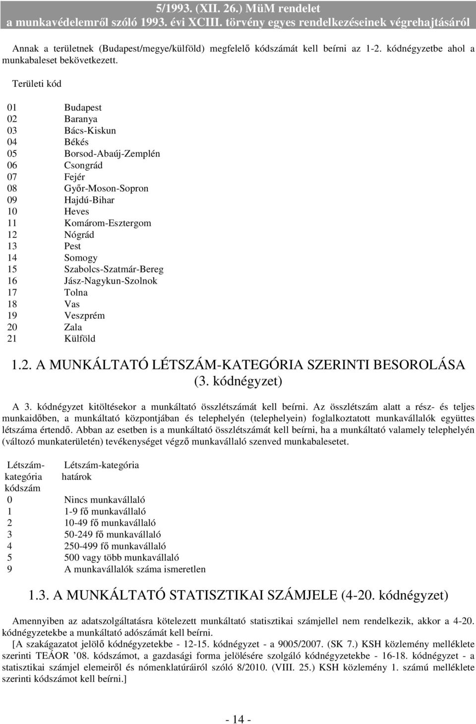 15 Szabolcs-Szatmár-Bereg 16 Jász-Nagykun-Szolnok 17 Tolna 18 Vas 19 Veszprém 20 Zala 21 Külföld 1.2. A MUNKÁLTATÓ LÉTSZÁM-KATEGÓRIA SZERINTI BESOROLÁSA (3. kódnégyzet) A 3.