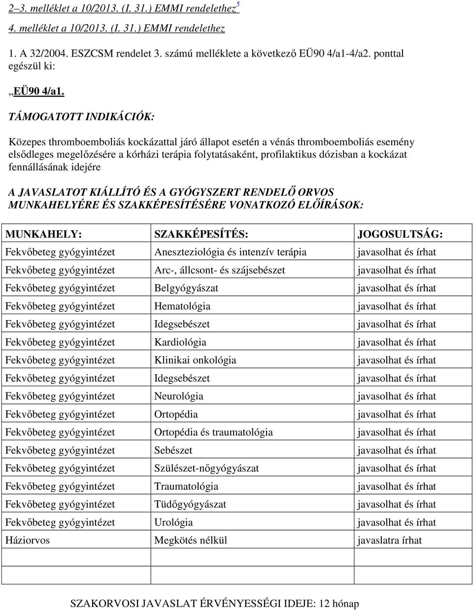 TÁMOGATOTT INDIKÁCIÓK: Közepes thromboemboliás kockázattal járó állapot esetén a vénás thromboemboliás esemény elsıdleges megelızésére a kórházi terápia folytatásaként, profilaktikus dózisban a