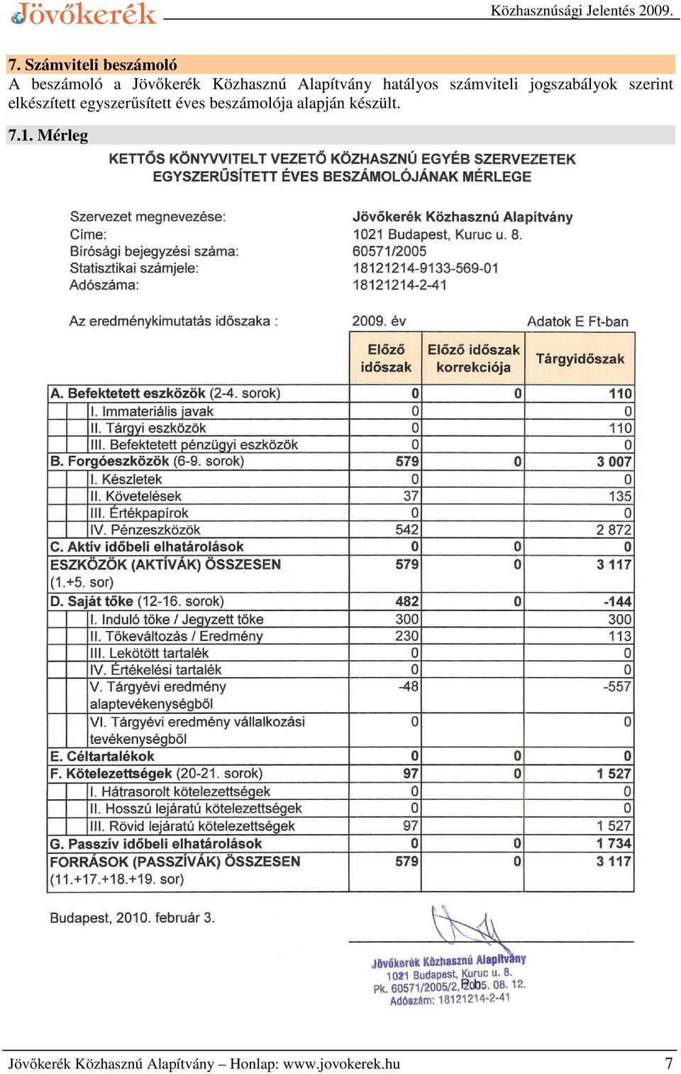 elkészített egyszerűsített éves beszámolója alapján készült.