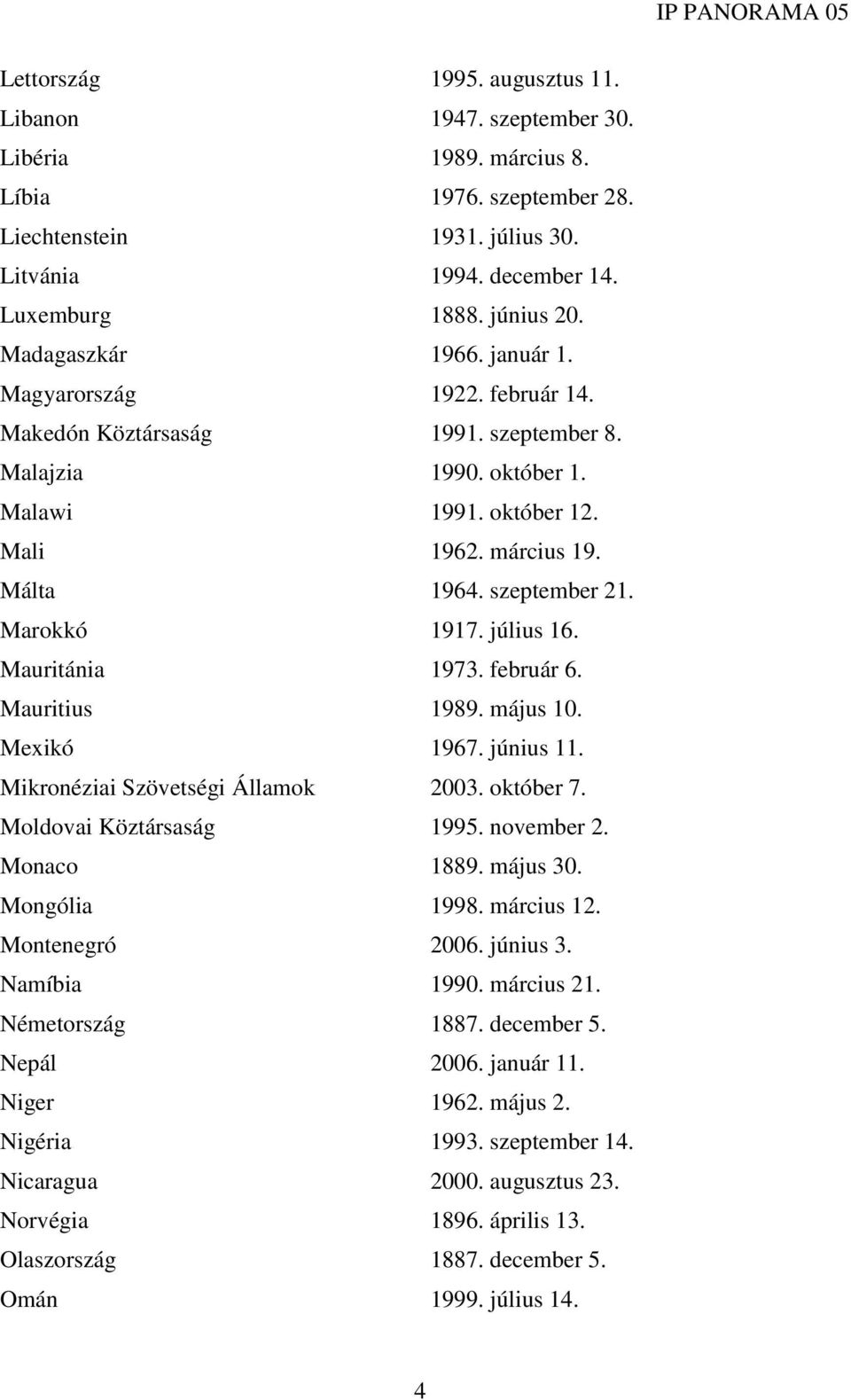 Marokkó 1917. július 16. Mauritánia 1973. február 6. Mauritius 1989. május 10. Mexikó 1967. június 11. Mikronéziai Szövetségi Államok 2003. október 7. Moldovai Köztársaság 1995. november 2.