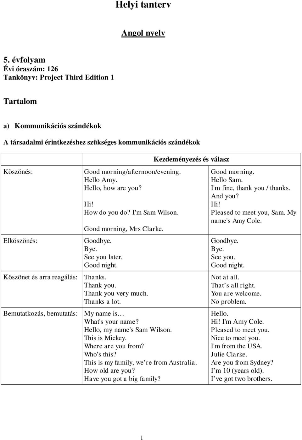 reagálás: Good morning/afternoon/evening. Hello Amy. Hello, how are you? Hi! How do you do? I'm Sam Wilson. Good morning, Mrs Clarke. Goodbye. Bye. See you later. Good night. Thanks. Thank you.