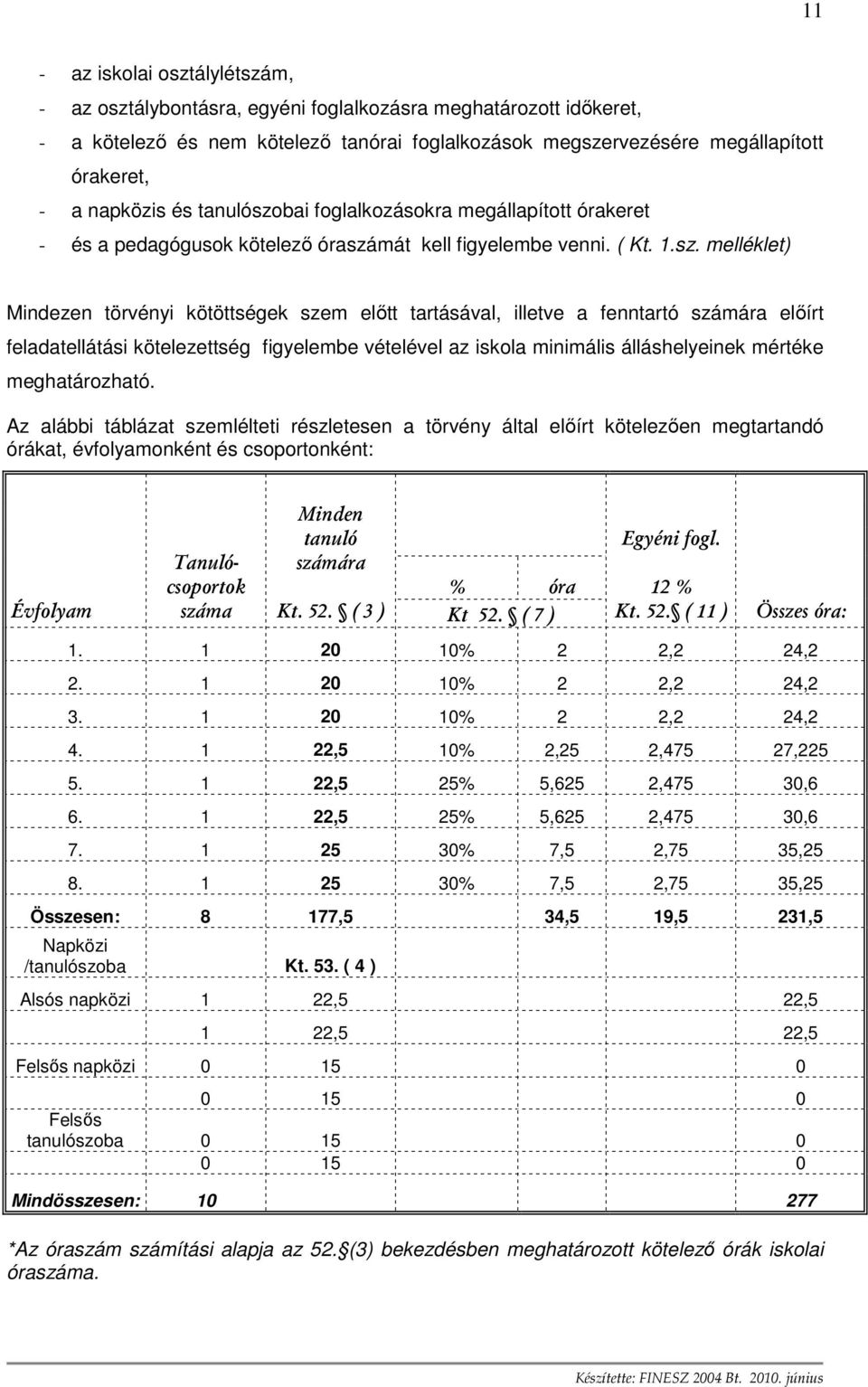 bai foglalkozásokra megállapított órakeret - és a pedagógusok kötelezı óraszá