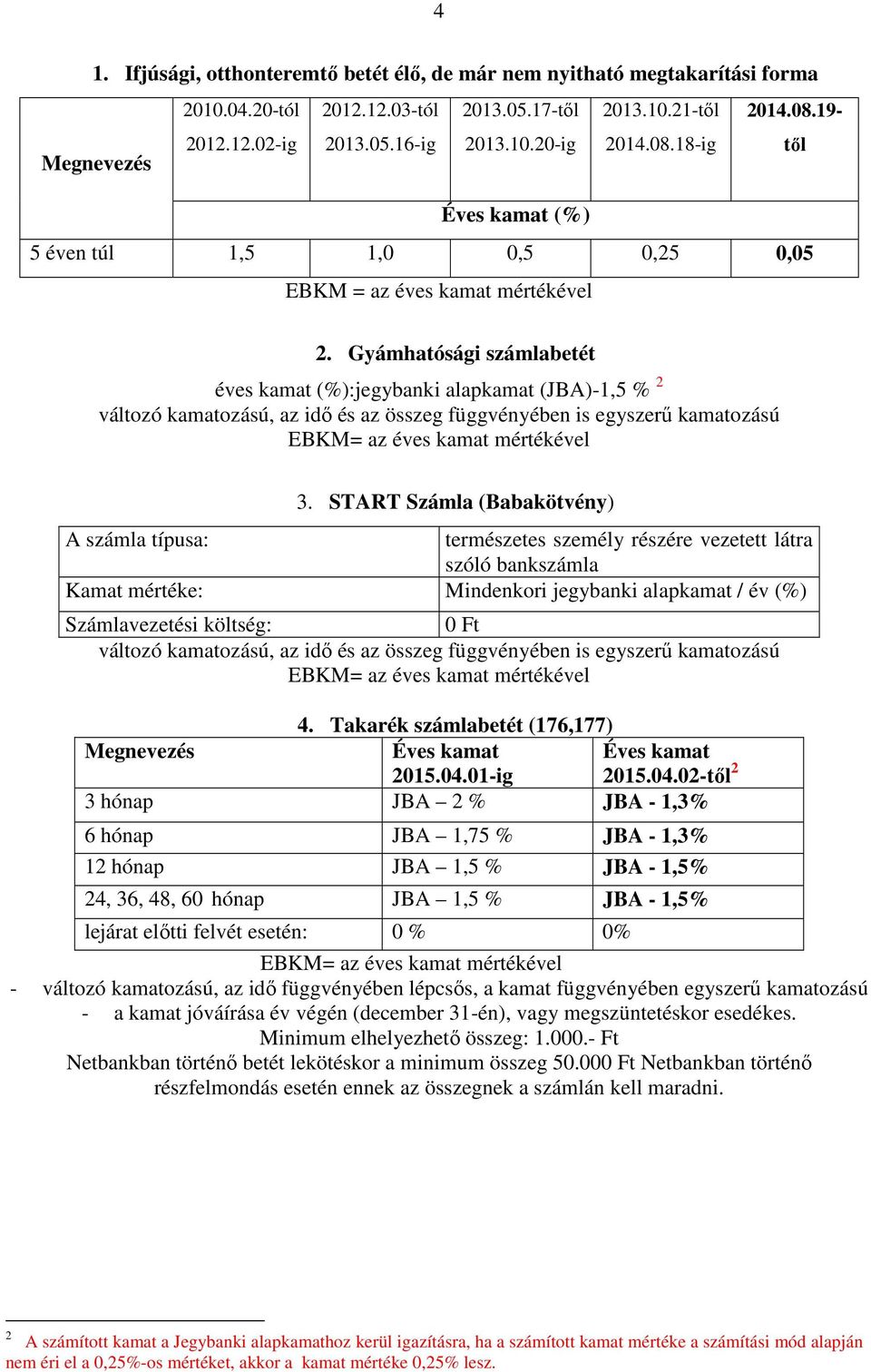 Gyámhatósági számlabetét éves kamat (%):jegybanki alapkamat (JBA)-1,5 % 2 változó kamatozású, az idő és az összeg függvényében is egyszerű kamatozású EBKM= az éves kamat mértékével 3.