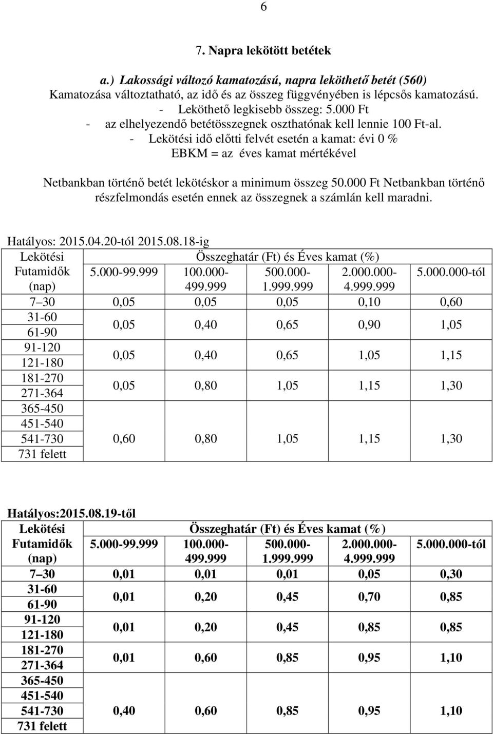 - Lekötési idő előtti felvét esetén a kamat: évi 0 % EBKM = az éves kamat mértékével Netbankban történő betét lekötéskor a minimum összeg 50.