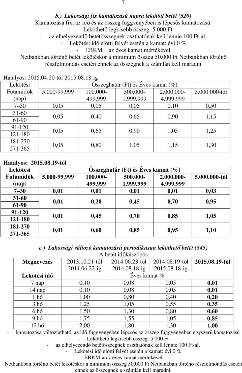 - Lekötési idő előtti felvét esetén a kamat: évi 0 % - EBKM = az éves kamat mértékével Netbankban történő betét lekötéskor a minimum összeg 50.