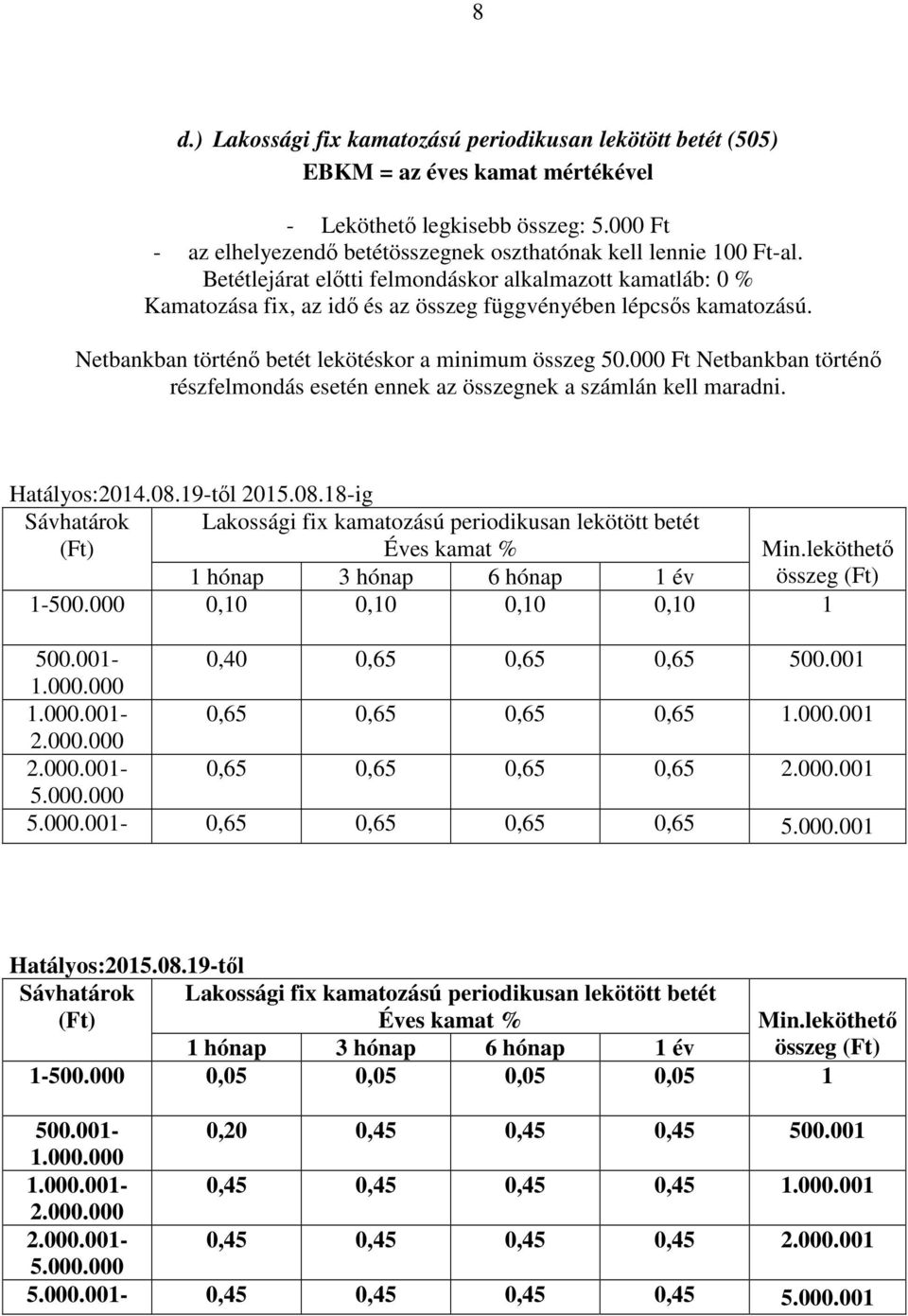 Betétlejárat előtti felmondáskor alkalmazott kamatláb: 0 % Kamatozása fix, az idő és az összeg függvényében lépcsős kamatozású. Netbankban történő betét lekötéskor a minimum összeg 50.