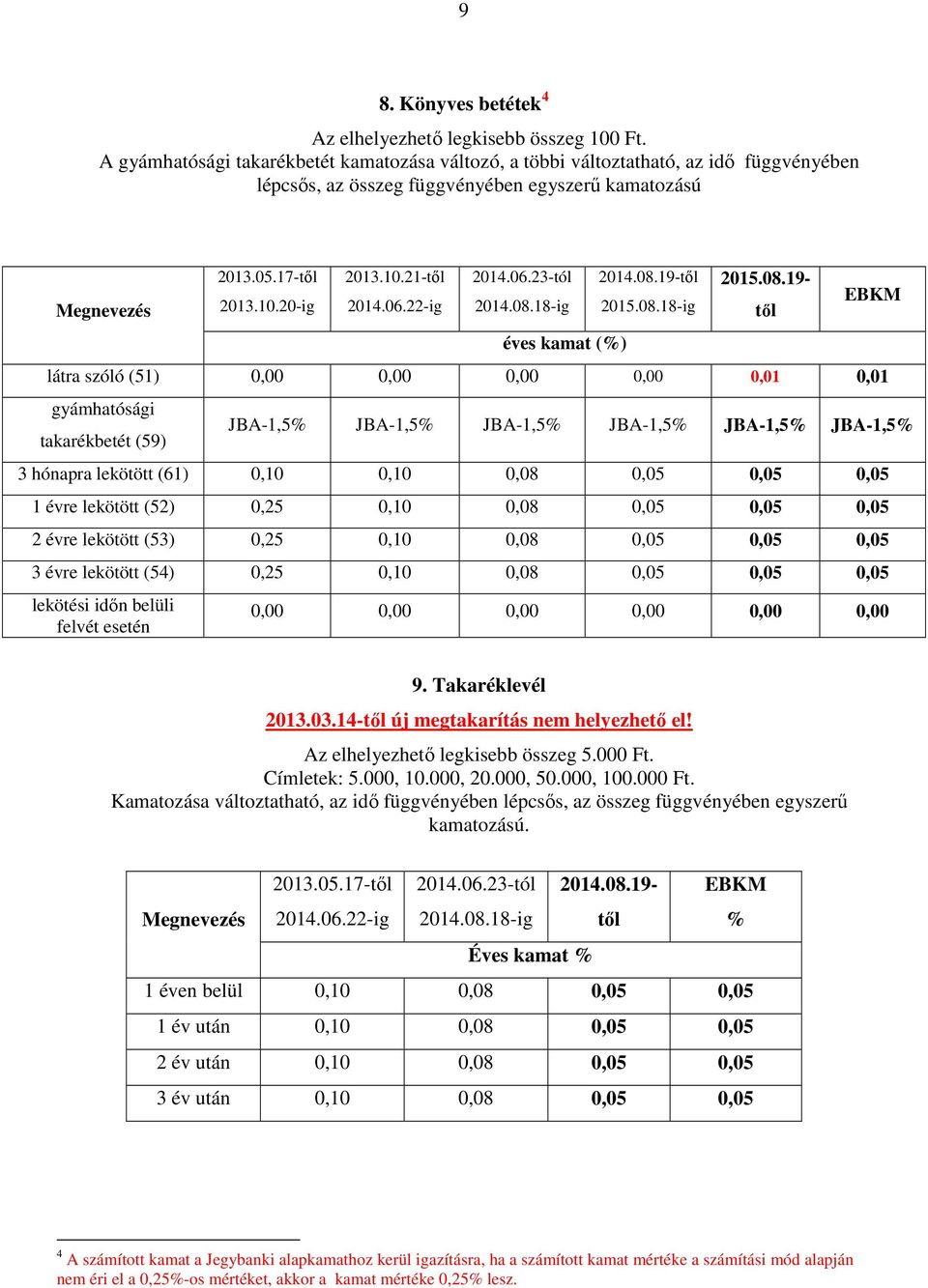 22-ig 2014.06.23-tól 2014.08.