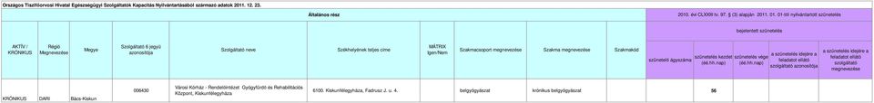 01-től nyilvántartott AKTÍV / KRÓNIKUS Mgnvzés Székhlyénk tljs cím MÁTRIX Ign/Nm Szakmacsoport mgnvzés Szakma mgnvzés