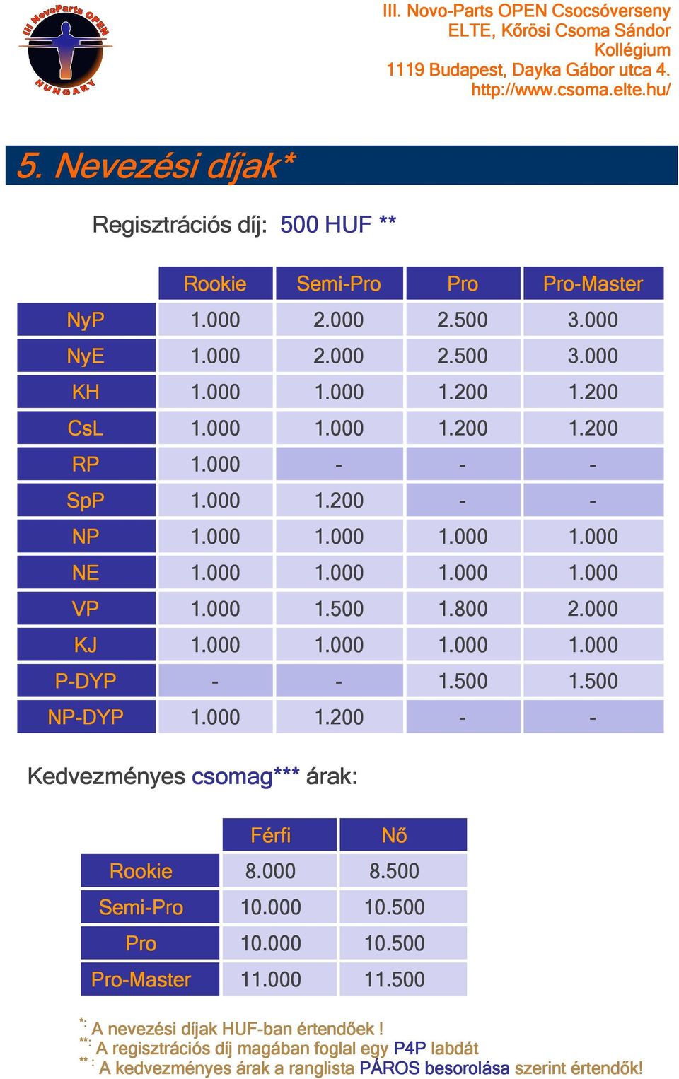 500 1.500 NP-DYP 1.000 1.200 - - Kedvezményes csomag*** árak: Férfi Nő Rookie 8.000 8.500 Semi-Pro 10.000 10.500 Pro 10.000 10.500 Pro-Master 11.000 11.