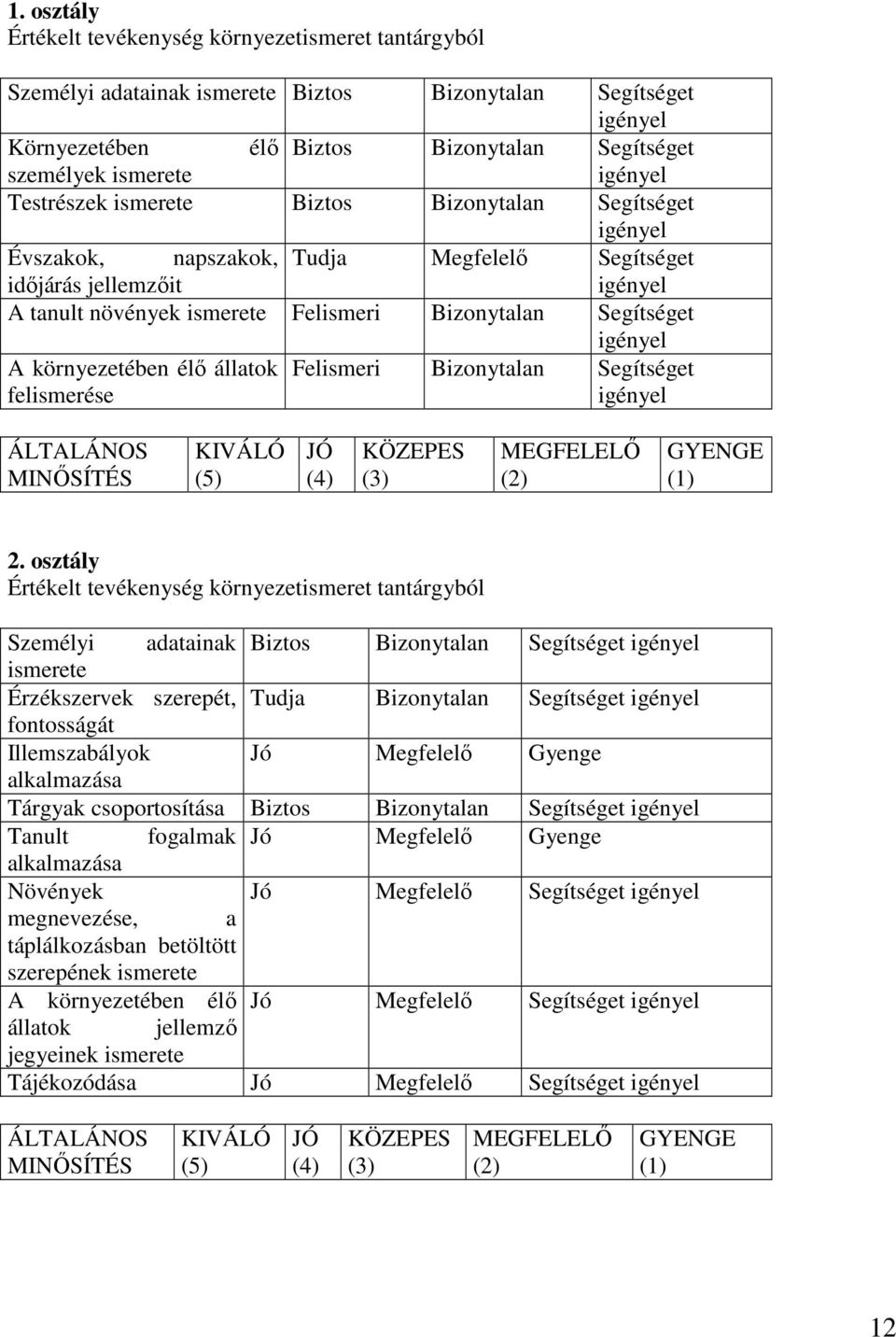 Segítséget igényel A környezetében élő állatok Felismeri Bizonytalan Segítséget felismerése igényel 2.