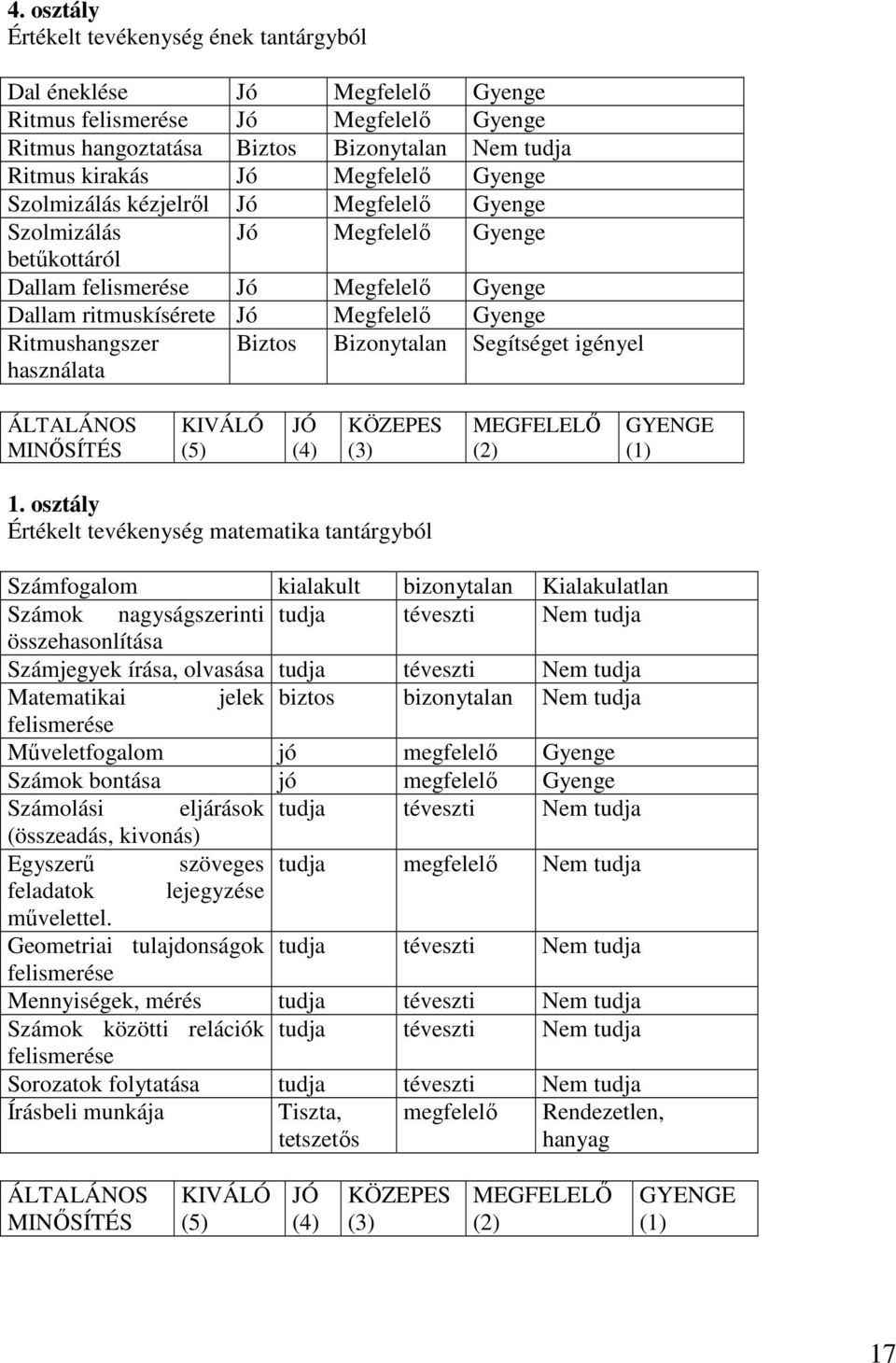 használata Biztos Bizonytalan Segítséget igényel 1.