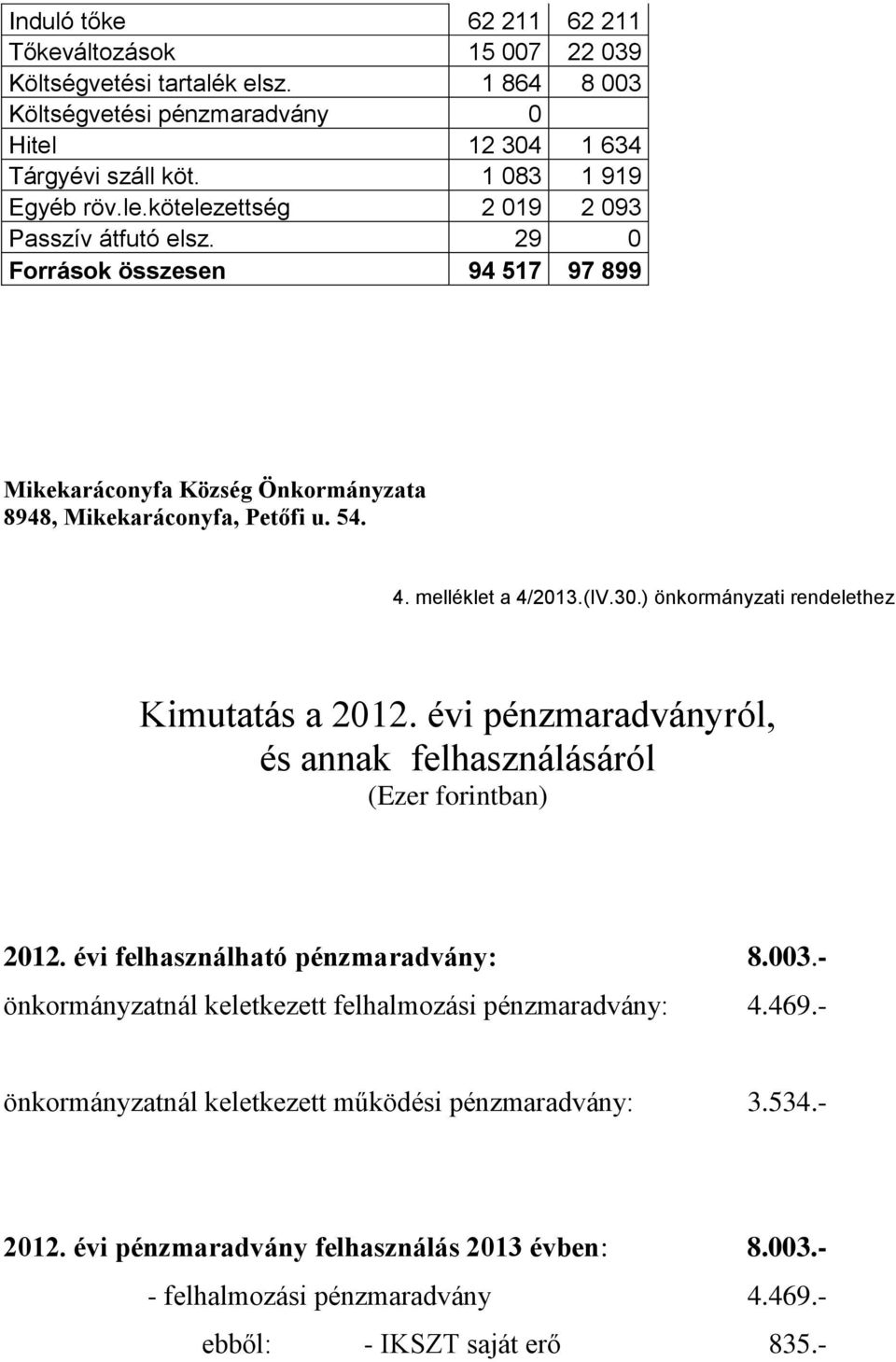 ) önkormányzati rendelethez Kimutatás a 2012. évi pénzmaradványról, és annak felhasználásáról (Ezer forintban) 2012. évi felhasználható pénzmaradvány: 8.003.