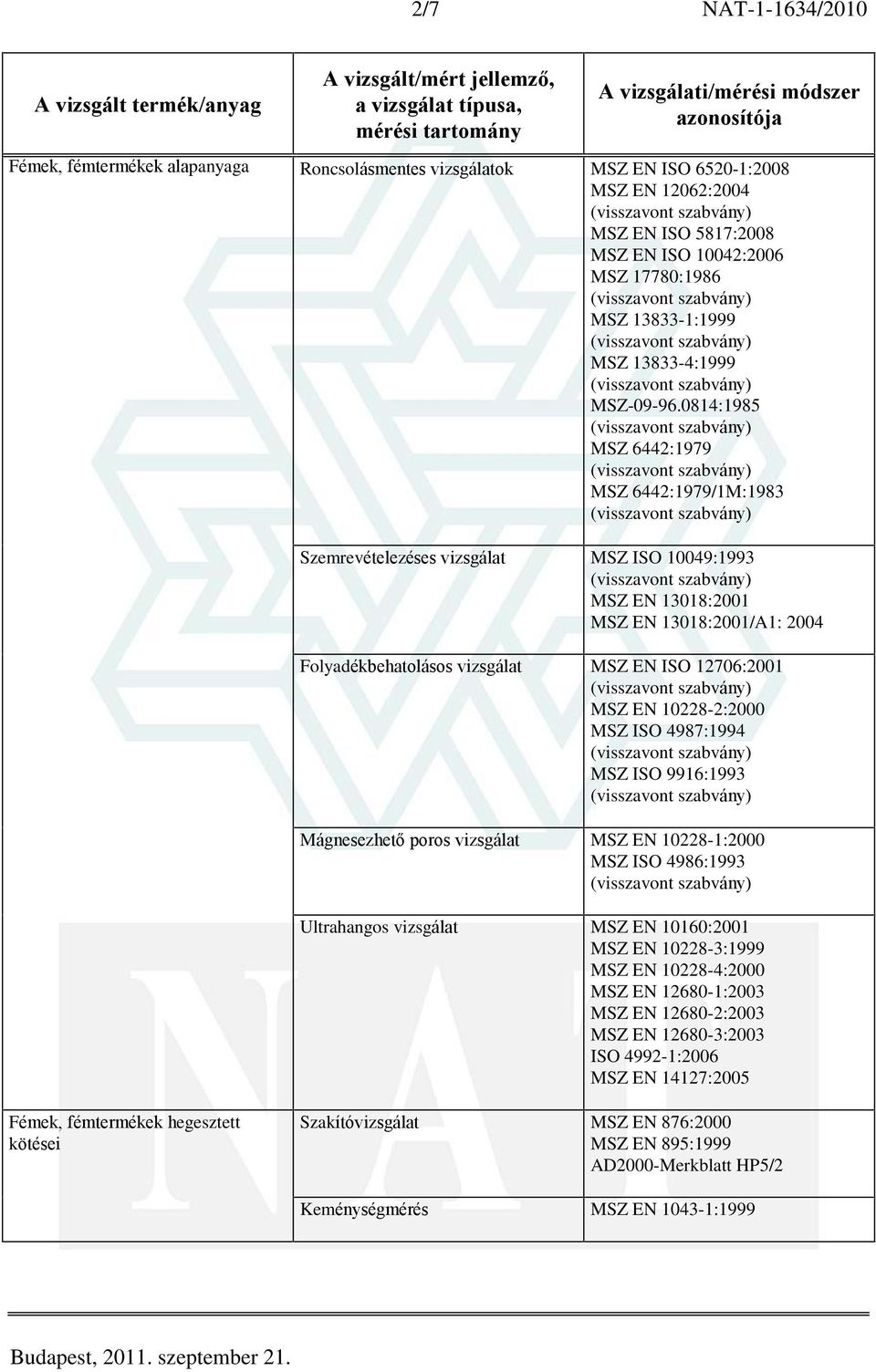 ISO 12706:2001 MSZ EN 10228-2:2000 MSZ ISO 4987:1994 MSZ ISO 9916:1993 Mágnesezhetõ poros vizsgálat MSZ EN 10228-1:2000 MSZ ISO 4986:1993