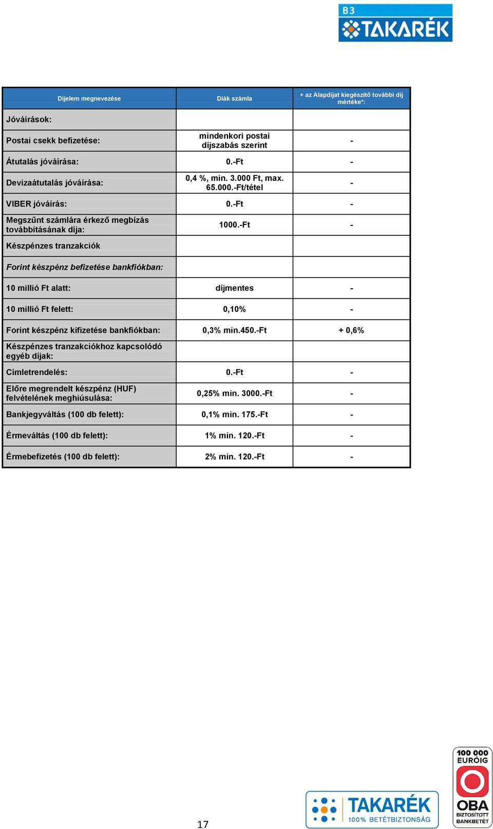 -Ft - Készpénzes tranzakciók Forint készpénz befizetése bankfiókban: 10 millió Ft alatt: díjmentes - 10 millió Ft felett: 0,10% - Forint készpénz kifizetése bankfiókban: 0,3% min.450.