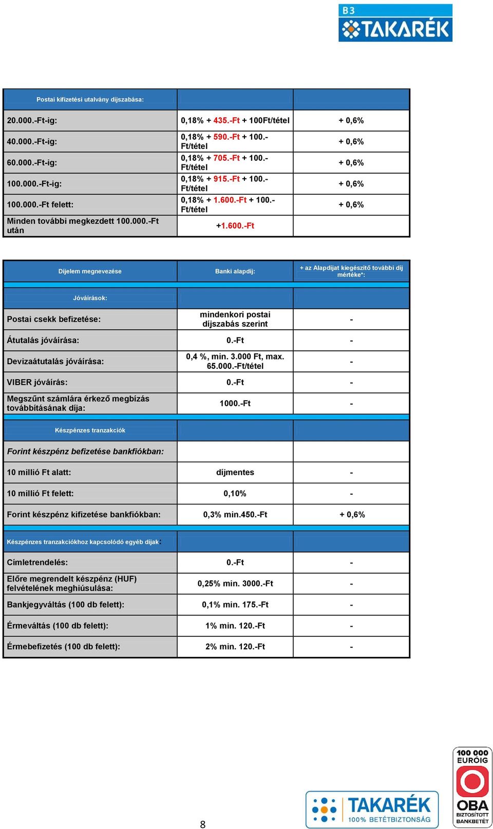 -Ft + 100.- Ft/tétel +1.600.