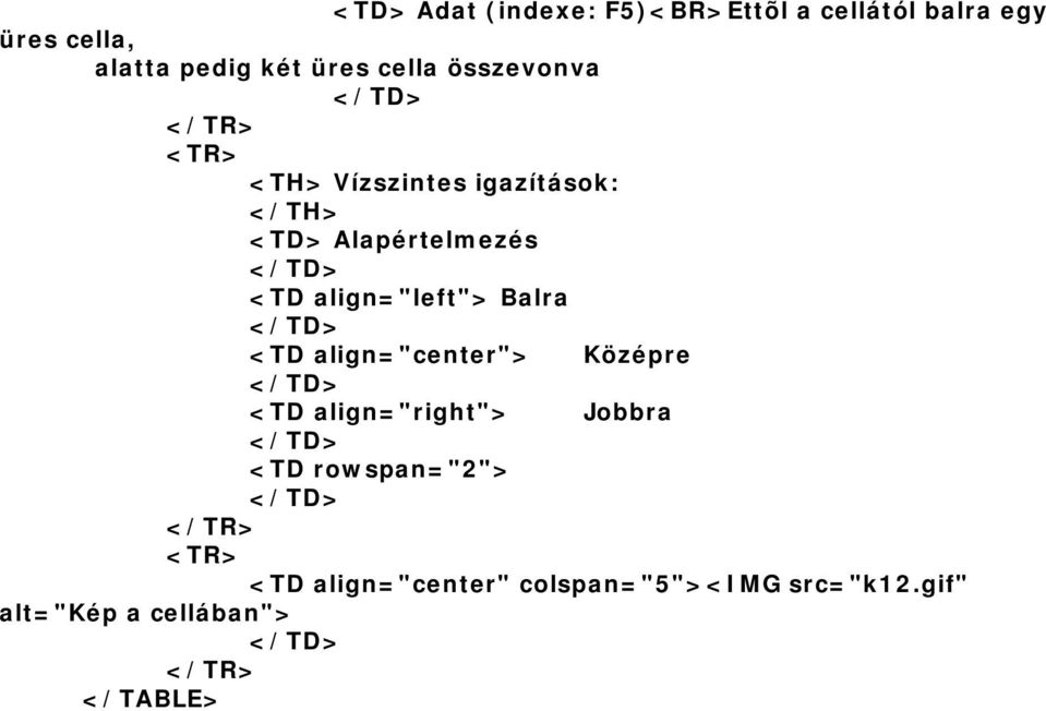 align="left"> Balra </TD> <TD align="center"> Középre </TD> <TD align="right"> Jobbra </TD> <TD