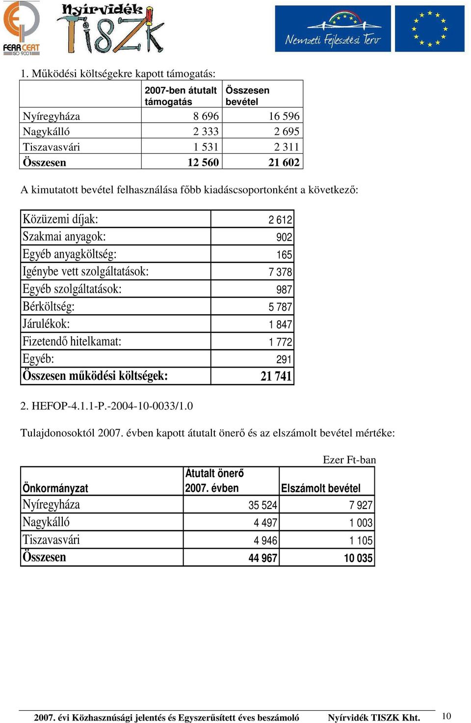 5 787 Járulékok: 1 847 Fizetendő hitelkamat: 1 772 Egyéb: 291 Összesen működési költségek: 21 741 2. HEFOP-4.1.1-P.-2004-10-0033/1.0 Tulajdonosoktól 2007.