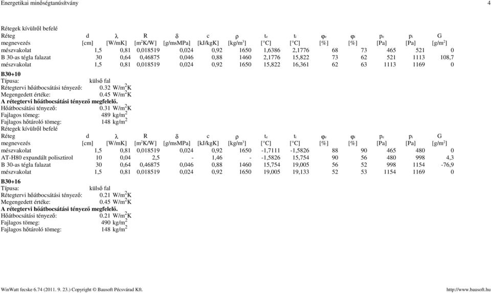 45 W/m 2 K A régrvi hőátbosátási tényező megfelelő. 0.