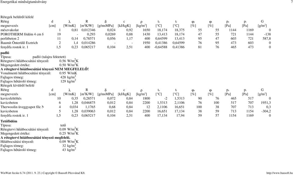 1 1,5 0,23 0,065217 0,104 2,51 400-0,64588 0,41386 81 76 465 473 0 paló paló (talajra fektt) égrvi hőátbosátási tényező: 0.56 W/m 2 K 0.50 W/m 2 K A régrvi hőátbosátási tényező NEM MEFELELŐ!