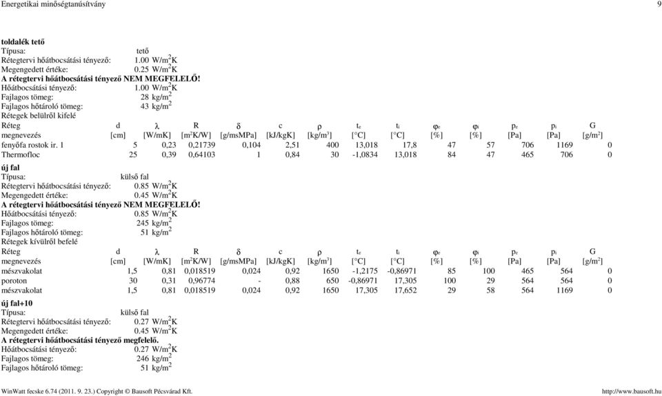 45 W/m 2 K A régrvi hőátbosátási tényező NEM MEFELELŐ! 0.
