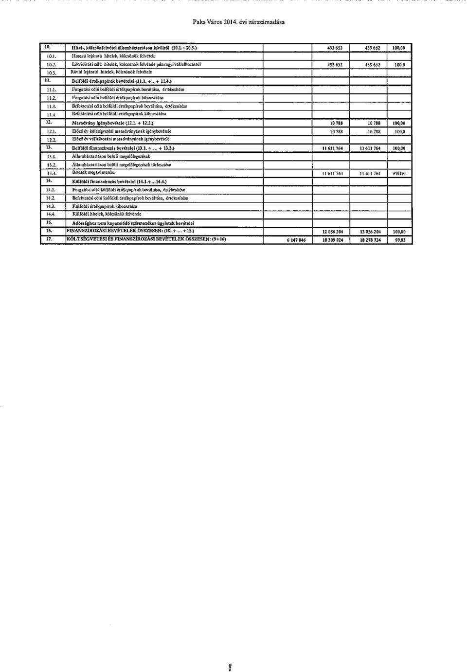 I7ot7atási célú belföldi éridkpaplrolc kiboesdldia I 1.1. Befektetési célú belföldi értékpapírok bevültdsa, értékesítése 11.4. Befektetési célú belföldi értékpapírok kiboesdtúsa 12.