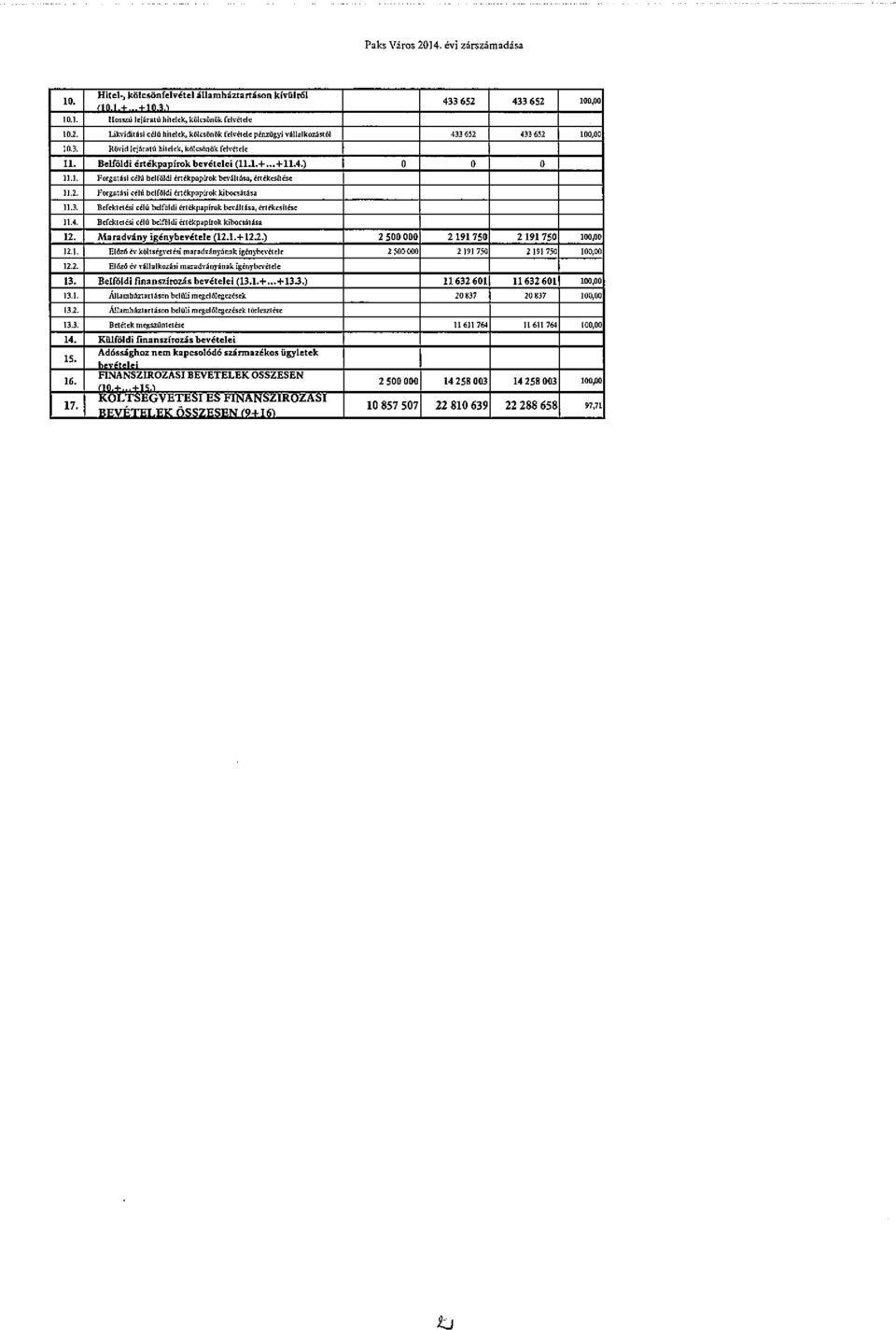 1. Pörgntúsi cdli belföldi értékpaplrek b,viltösa, érték,sltése 11.2. Forcal ád célú belföldi tc100pnpirok kibocsilása 11.3. lcf,ki,iési célú belföldi éclékpapliok bevallása, énlékcsllés, 11.