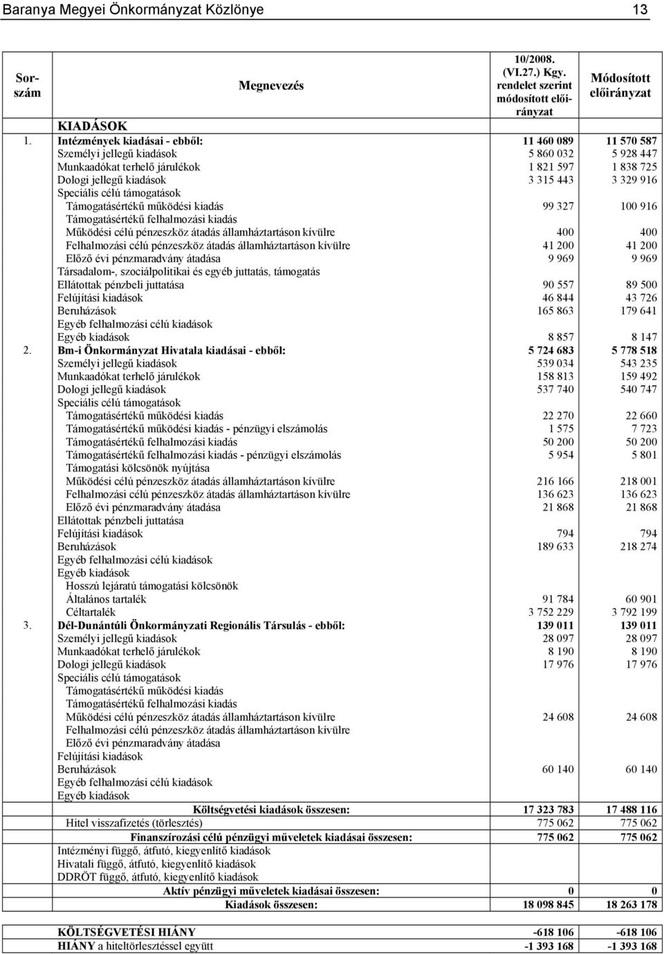 Speciális célú támogatások Támogatásértékű működési kiadás 99 327 100 916 Támogatásértékű felhalmozási kiadás Működési célú pénzeszköz átadás államháztartáson kívülre 400 400 Felhalmozási célú