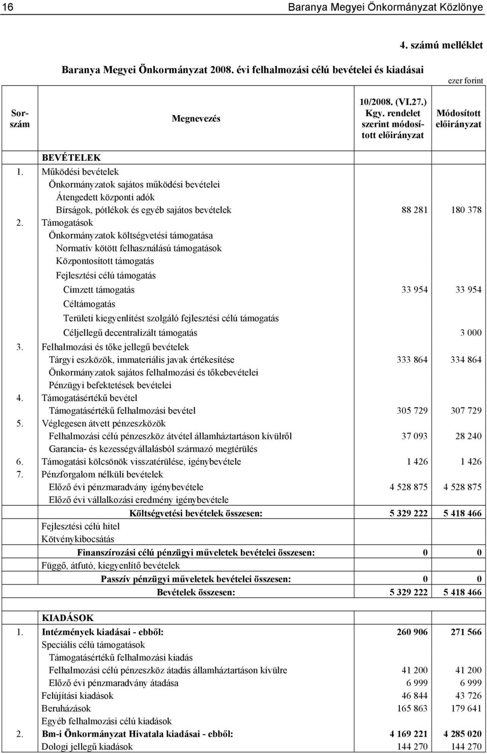 Működési bevételek Önkormányzatok sajátos működési bevételei Átengedett központi adók Bírságok, pótlékok és egyéb sajátos bevételek 88 281 180 378 2.