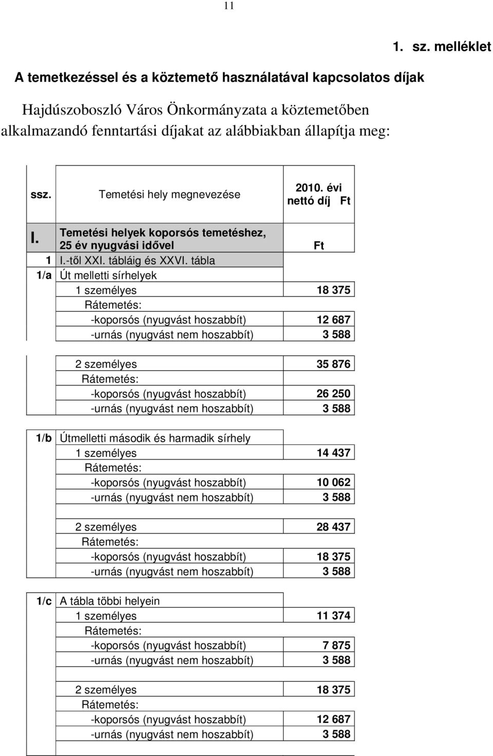 tábla 1/a Út melletti sírhelyek 1 személyes 18 375 -koporsós (nyugvást hoszabbít) 12 687 -urnás (nyugvást nem hoszabbít) 3 588 I.