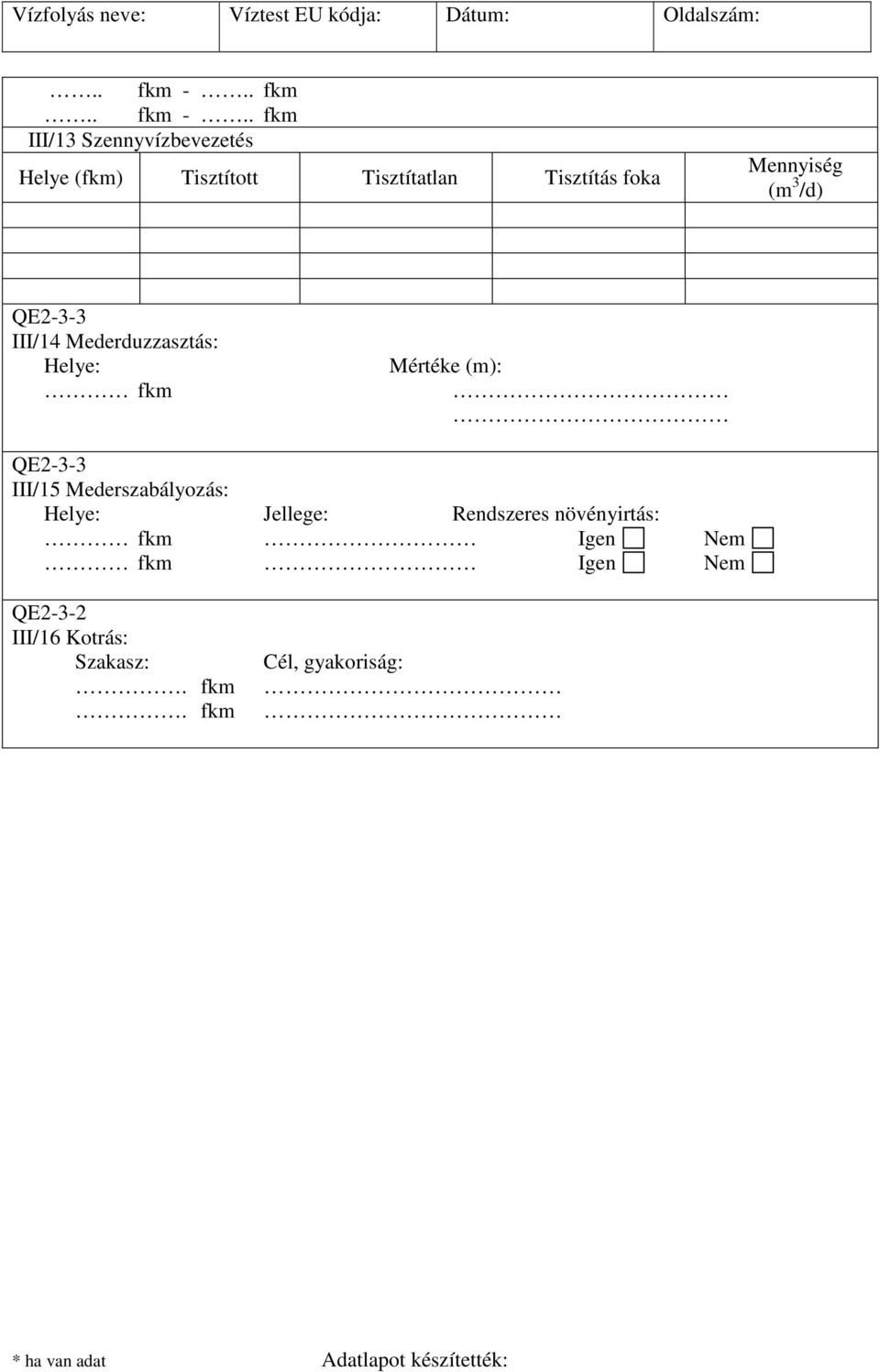 . fkm III/13 Szennyvízbevezetés Helye (fkm) Tisztított Tisztítatlan Tisztítás foka Mennyiség (m 3 /d)