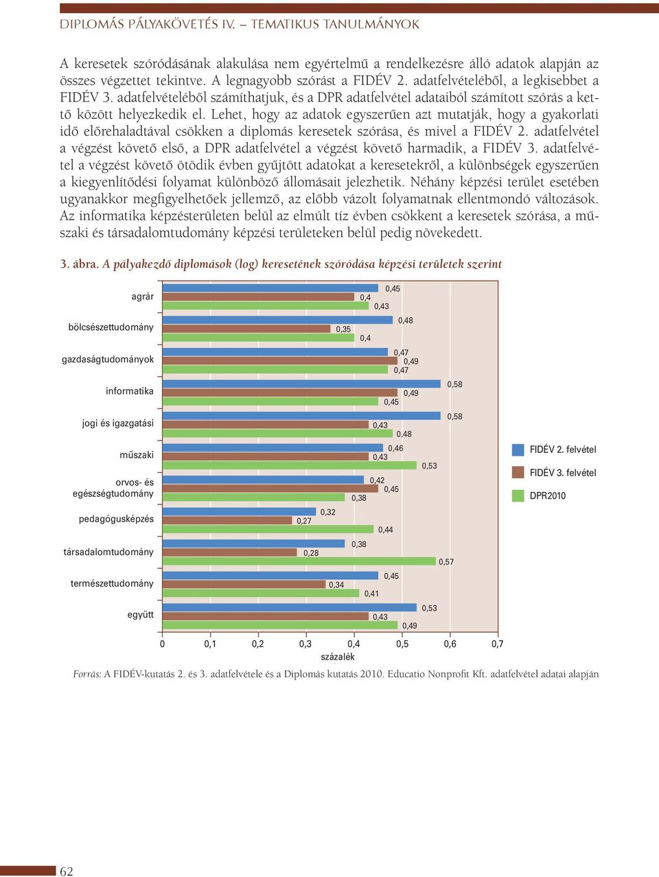 Lehet, hogy az adatok egyszerűen azt mutatják, hogy a gyakorlati idő előrehaladtával csökken a diplomás keresetek szórása, és mivel a FIDÉV 2.