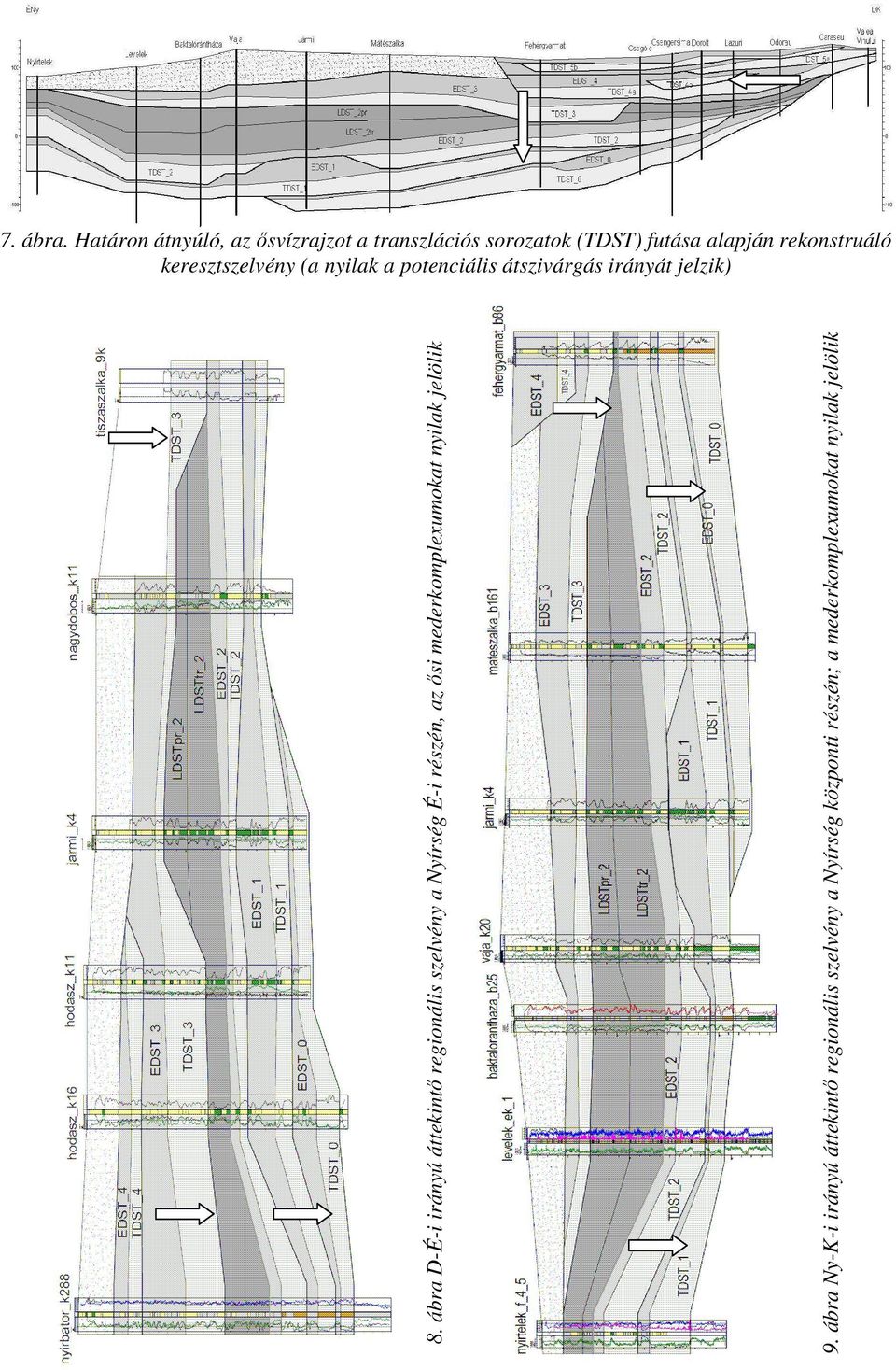 keresztszelvény (a nyilak a potenciális átszivárgás irányát jelzik) 8.