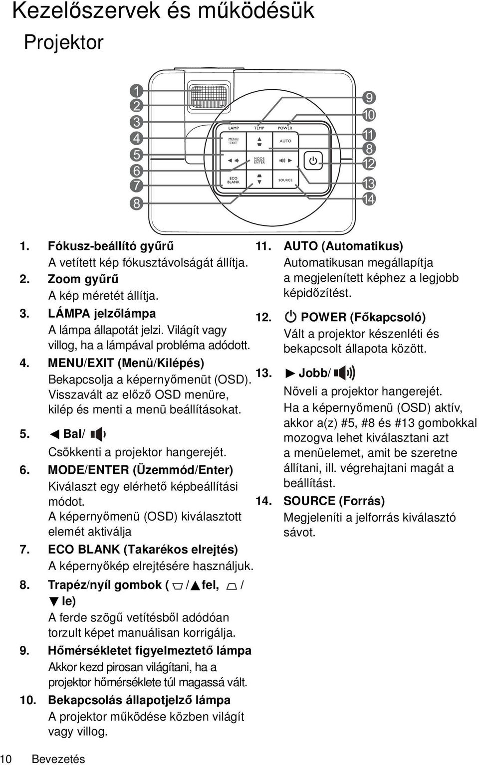 Bal/ Csökkenti a projektor hangerejét. 6. MODE/ENTER (Üzemmód/Enter) Kiválaszt egy elérhető képbeállítási módot. A képernyőmenü (OSD) kiválasztott elemét aktiválja 7.