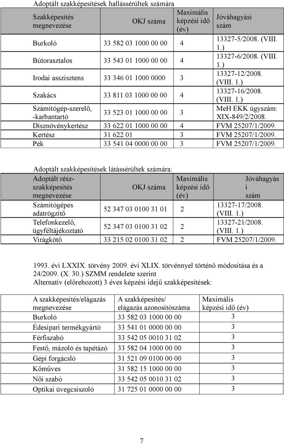 Kertész 31 622 01 3 FVM 25207/1/2009. Pék 33 541 04 0000 00 00 3 FVM 25207/1/2009.