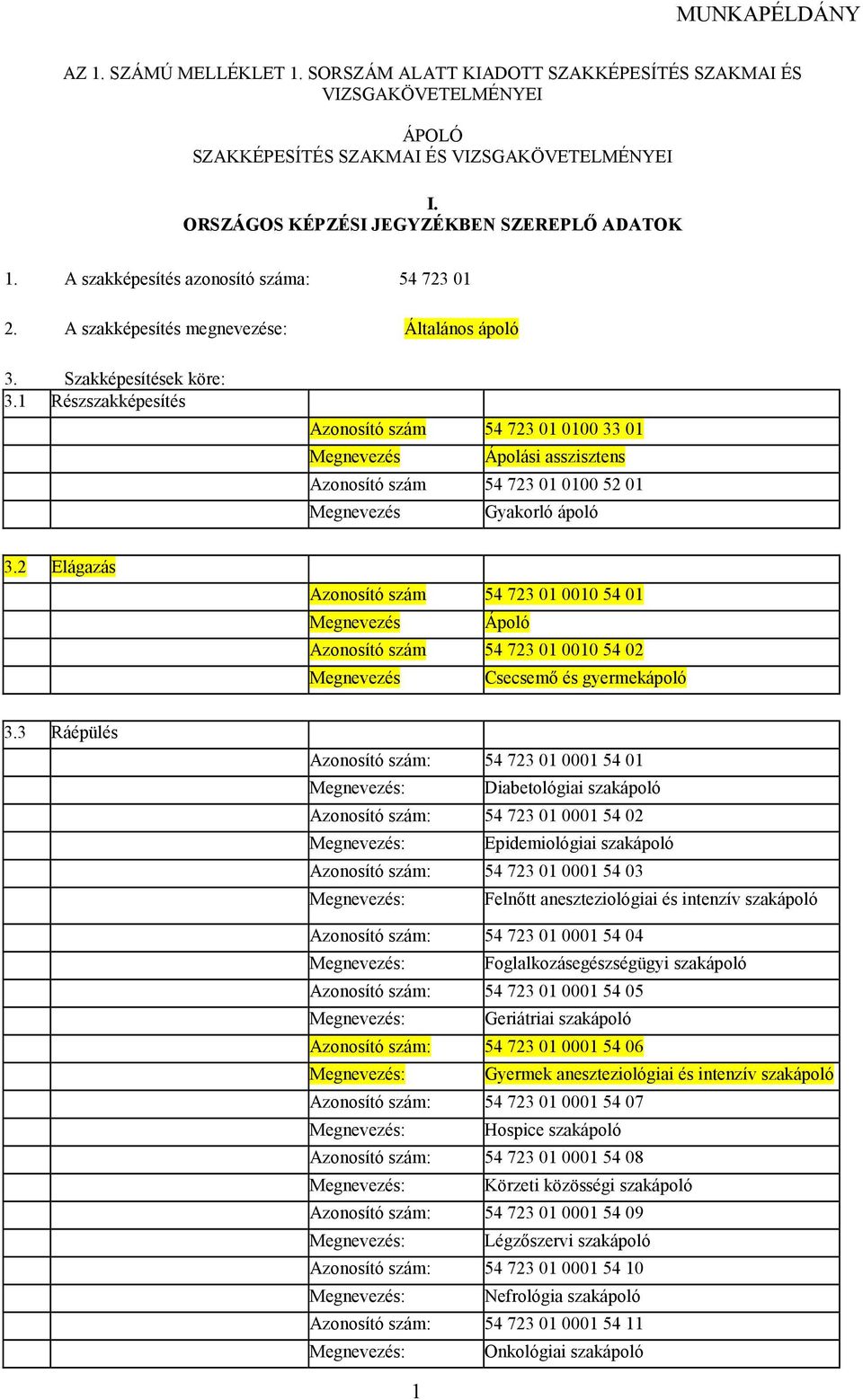 1 Részszakképesítés zonosító szám 54 723 01 0100 33 01 Megnevezés Ápolási asszisztens zonosító szám 54 723 01 0100 52 01 Megnevezés Gyakorló ápoló 3.