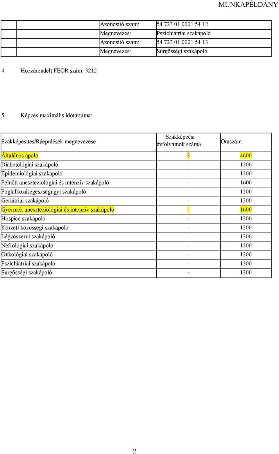Felnıtt aneszteziológiai és intenzív szakápoló - 1600 Foglalkozásegészségügyi szakápoló - 1200 Geriátriai szakápoló - 1200 Gyermek aneszteziológiai és intenzív szakápoló - 1600 Hospice