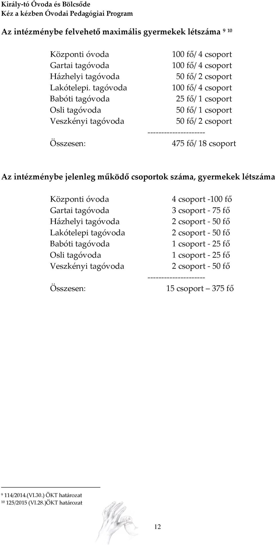 --------------------- 475 fő/ 18 csoport Az intézménybe jelenleg működő csoportok száma, gyermekek létszáma Központi óvoda Gartai tagóvoda Házhelyi tagóvoda Lakótelepi tagóvoda Babóti tagóvoda