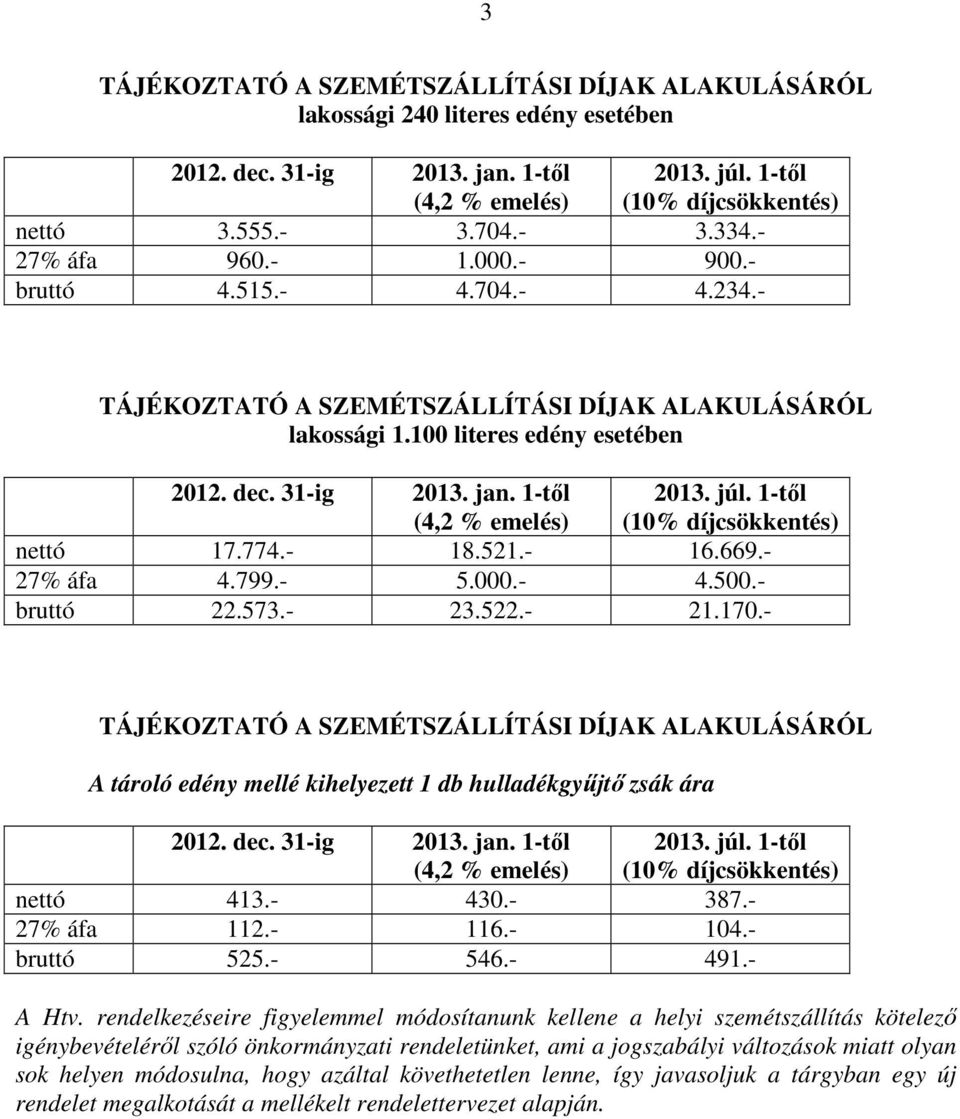 1-től (4,2 % emelés) 2013. júl. 1-től (10% díjcsökkentés) nettó 17.774.- 18.521.- 16.669.- 27% áfa 4.799.- 5.000.- 4.500.- bruttó 22.573.- 23.522.- 21.170.