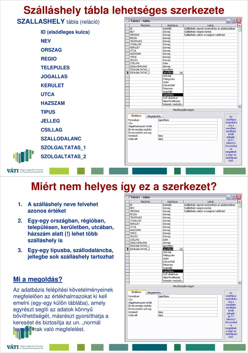 Egy-egy országban, régióban, településen, kerületben, utcában, házszám alatt (!) lehet több szálláshely is 3.