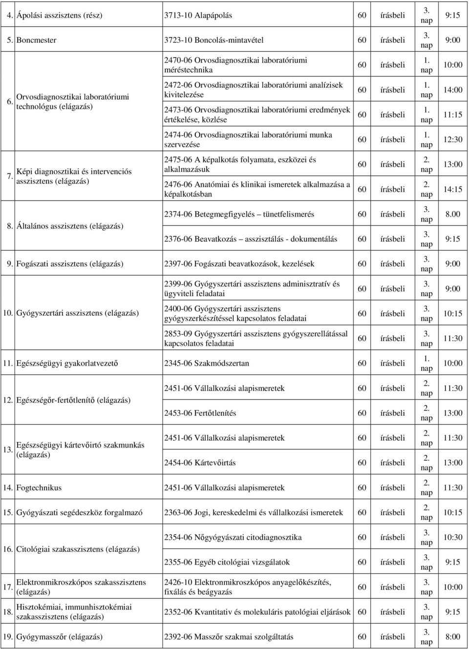 Általános asszisztens (elágazás) 2470-06 Orvosdiagnosztikai laboratóriumi méréstechnika 2472-06 Orvosdiagnosztikai laboratóriumi analízisek kivitelezése 2473-06 Orvosdiagnosztikai laboratóriumi