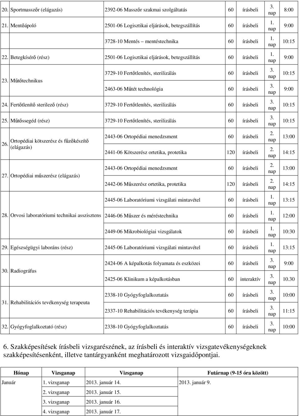 Mőtıssegéd (rész) 3729-10 Fertıtlenítés, sterilizálás 26. Ortopédiai kötszerész és főzıkészítı (elágazás) 27. Ortopédiai mőszerész (elágazás) 28.