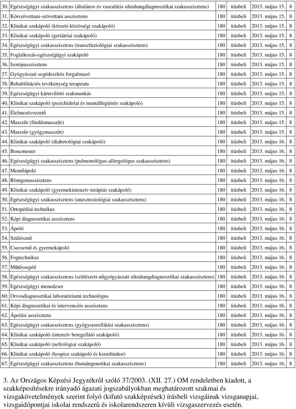 Egészségügyi szakasszisztens (transzfuziológiai szakasszisztens) 180 írásbeli 201 május 15. 8 35. Foglalkozás-egészségügyi szakápoló 180 írásbeli 201 május 15. 8 36.