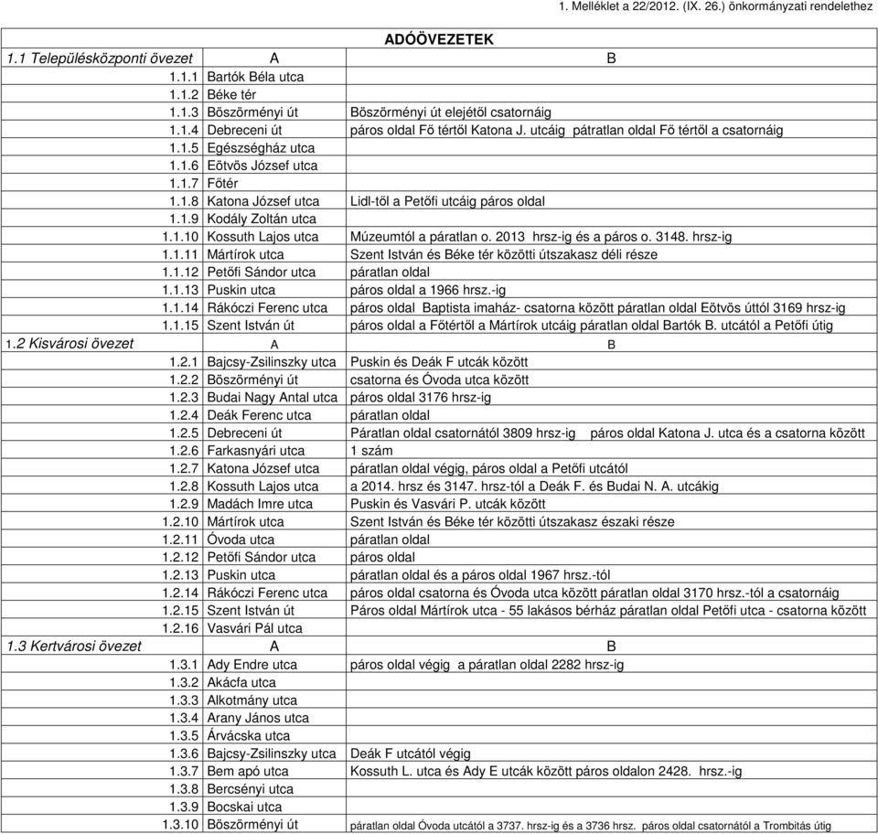 1.9 Kodály Zoltán utca 1.1.10 Kossuth Lajos utca Múzeumtól a páratlan o. 2013 hrsz-ig és a páros o. 3148. hrsz-ig 1.1.11 Mártírok utca Szent István és Béke tér közötti útszakasz déli része 1.1.12 Petőfi Sándor utca páratlan oldal 1.