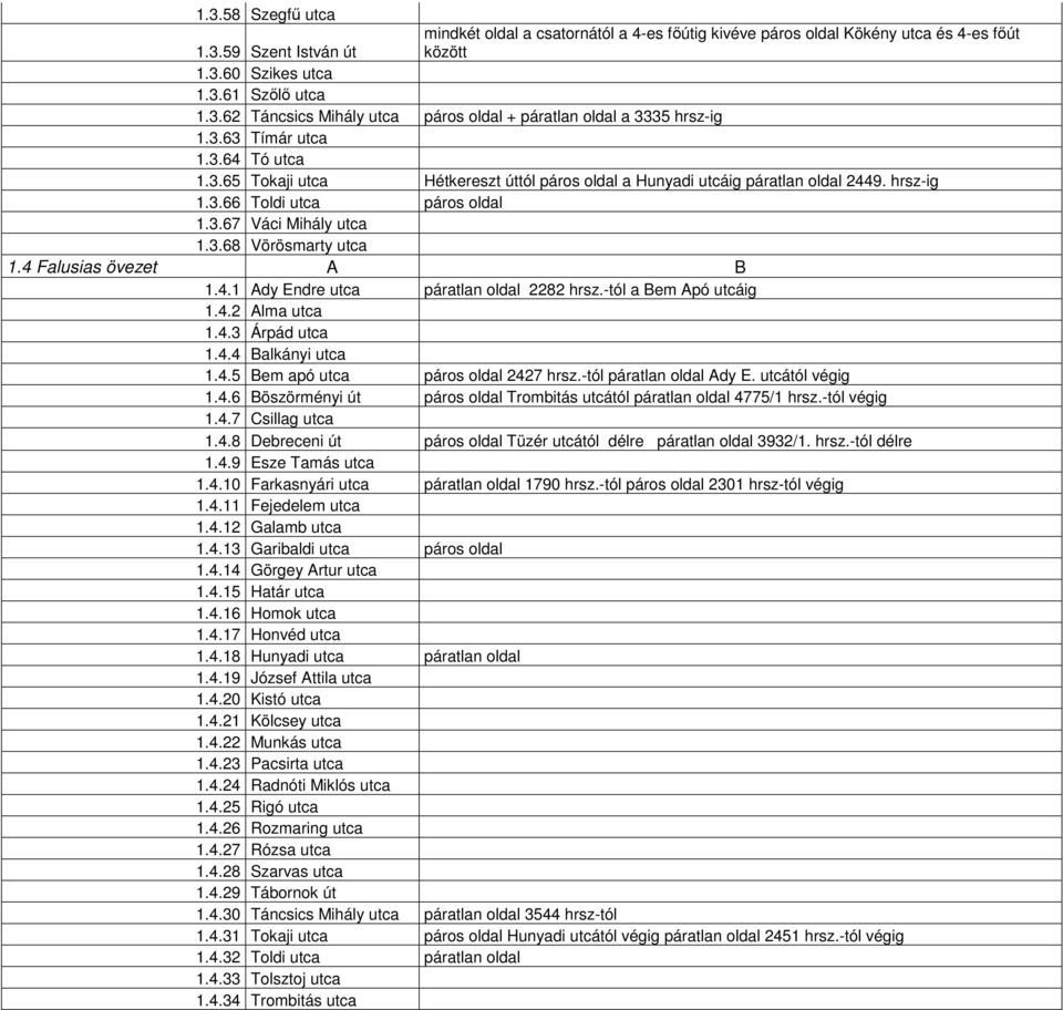 4 Falusias övezet A B 1.4.1 Ady Endre utca páratlan oldal 2282 hrsz.-tól a Bem Apó utcáig 1.4.2 Alma utca 1.4.3 Árpád utca 1.4.4 Balkányi utca 1.4.5 Bem apó utca páros oldal 2427 hrsz.