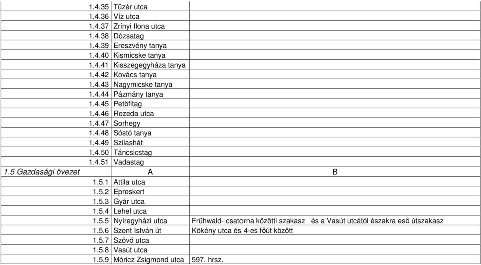 5 Gazdasági övezet A B 1.5.1 Attila utca 1.5.2 Epreskert 1.5.3 Gyár utca 1.5.4 Lehel utca 1.5.5 Nyíregyházi utca Frühwald- csatorna közötti szakasz és a Vasút utcától északra eső útszakasz 1.