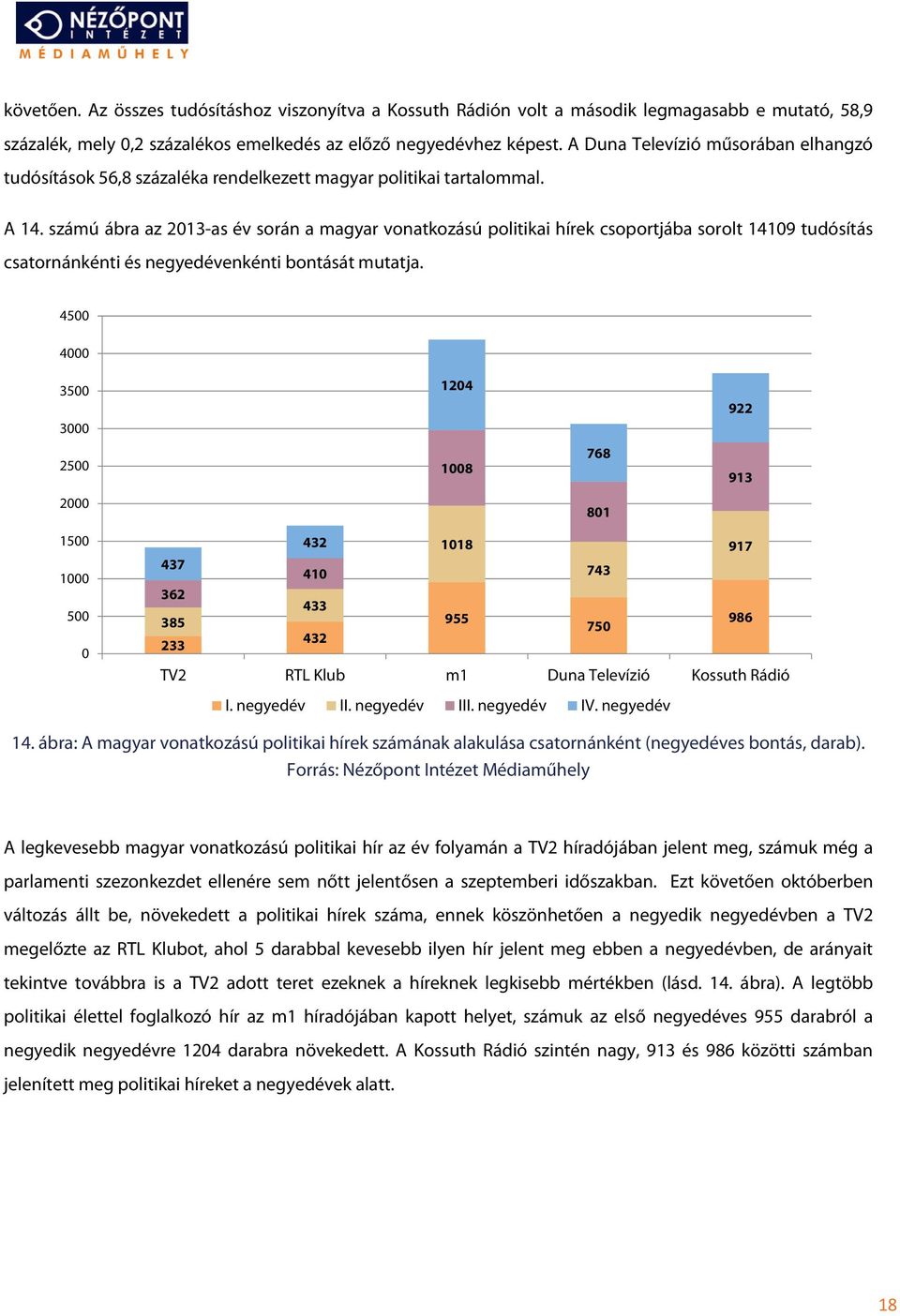 számú ábra az 2013-as év során a magyar vonatkozású politikai hírek csoportjába sorolt 14109 tudósítás csatornánkénti és negyedévenkénti bontását mutatja.