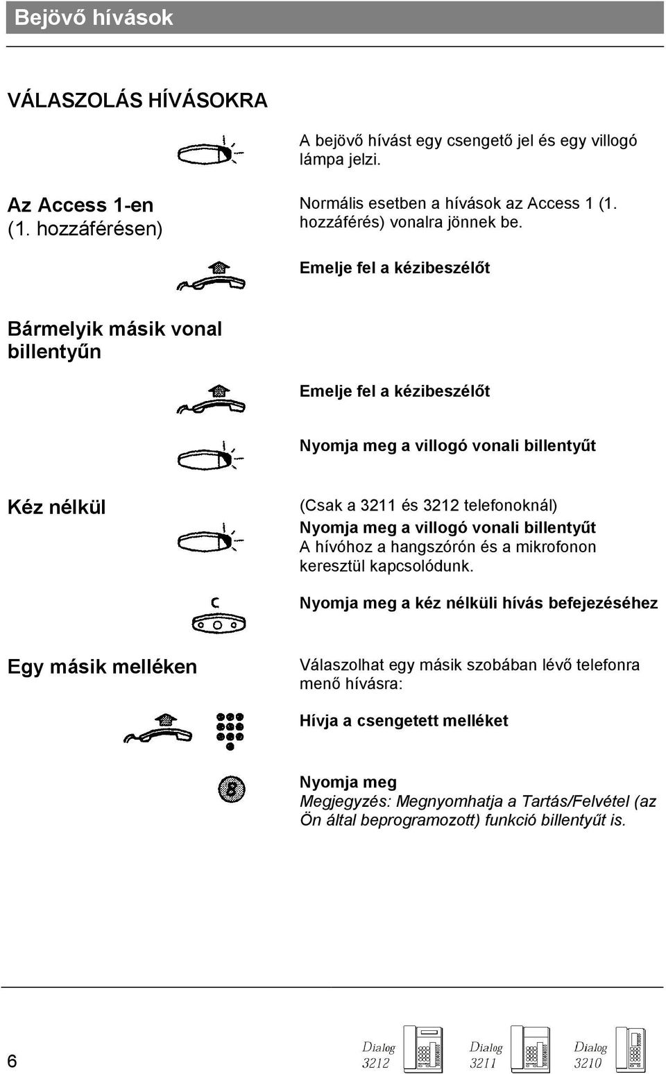 Emelje fel a kézibeszélıt Bármelyik másik vonal billentyőn Emelje fel a kézibeszélıt Nyomja meg a villogó vonali billentyőt Kéz nélkül (Csak a 3211 és 3212 telefonoknál) Nyomja meg a