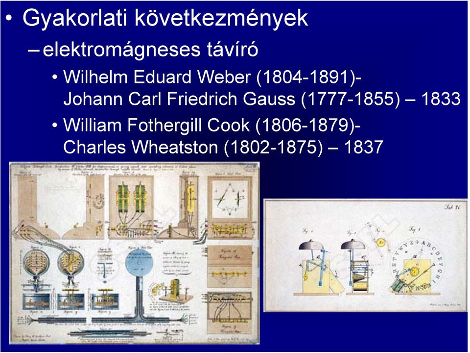 Friedrich Gauss (1777-1855) 1833 William