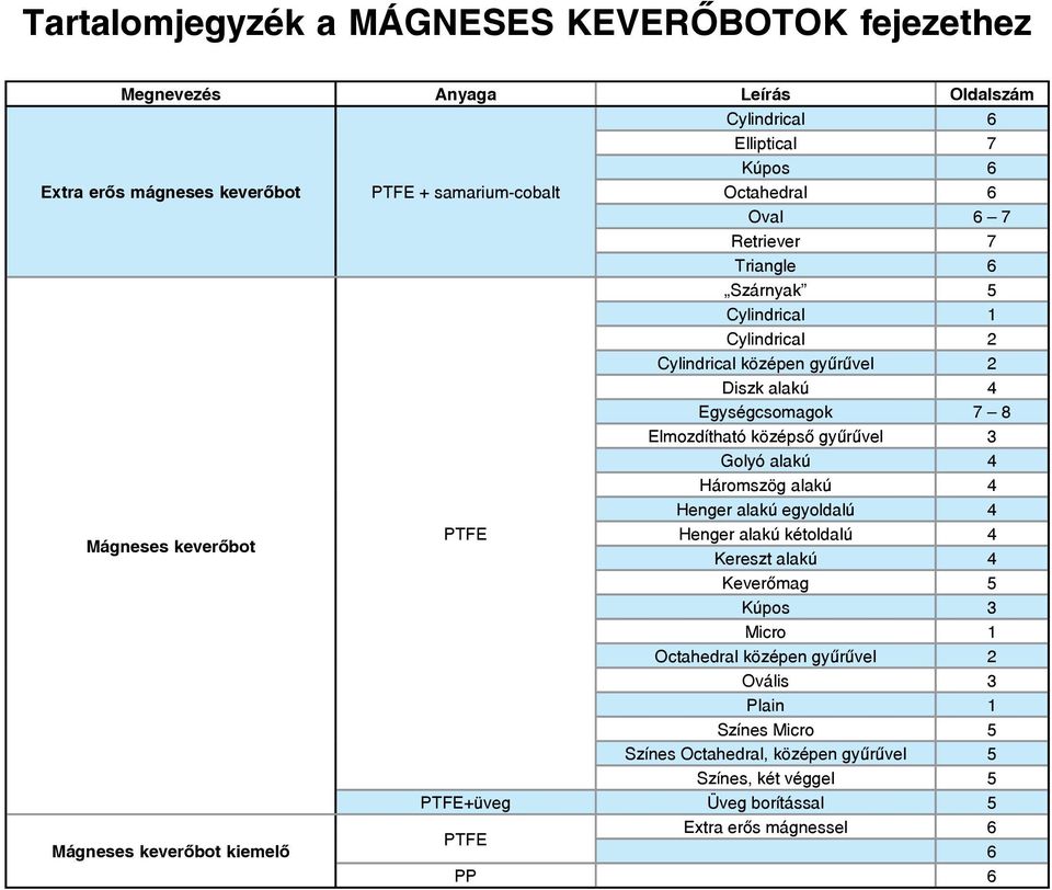 gyűrűvel 3 Golyó alakú 4 Háromszög alakú 4 Henger alakú egyoldalú 4 Mágneses keverőbot Henger alakú kétoldalú 4 Kereszt alakú 4 Keverőmag 5 Kúpos 3 Micro 1 Octahedral